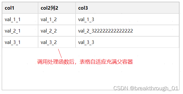 突破编程_前端_JS编程实例（自适应表格列宽）