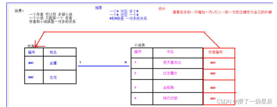 外链图片转存失败,源站可能有防盗链机制,建议将图片保存下来直接上传