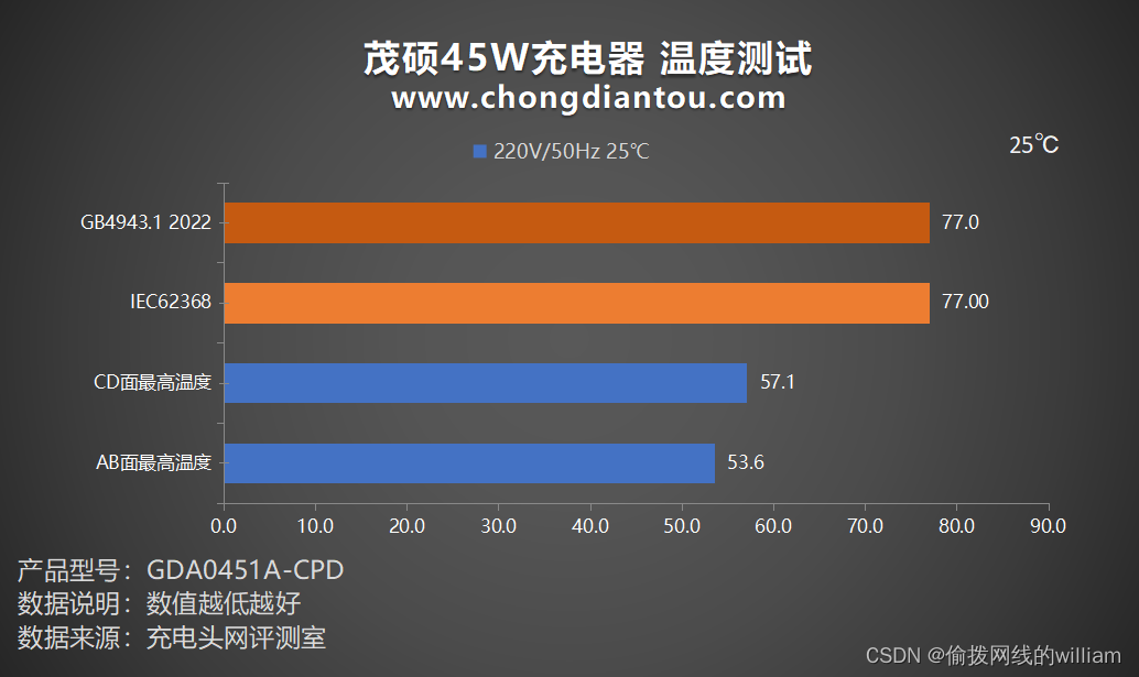 电脑主机关机耗电量_关机后电脑耗电_电脑主机24小时不关机耗电多少