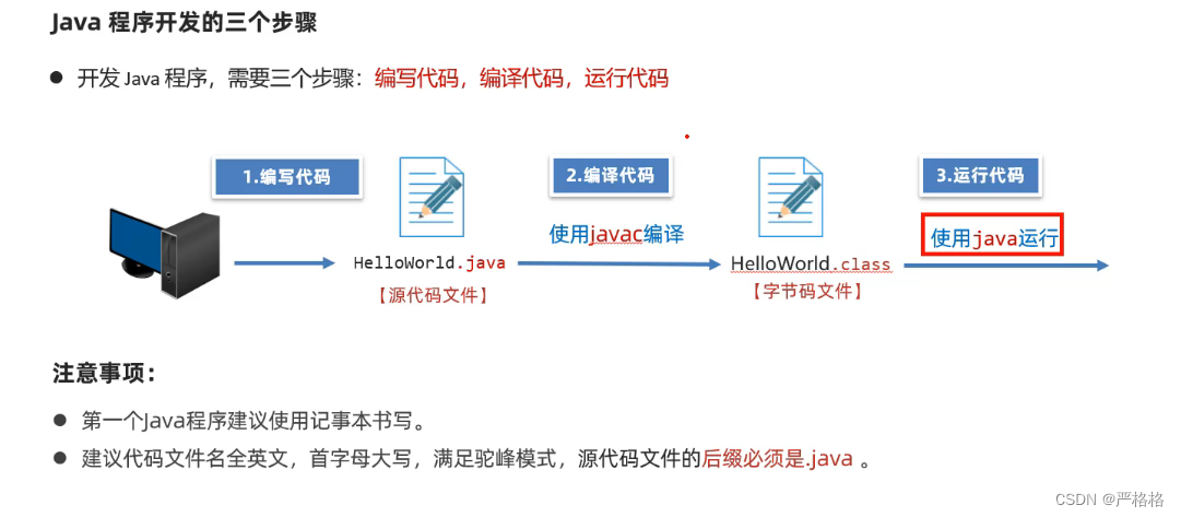 java程序开发的三个步骤