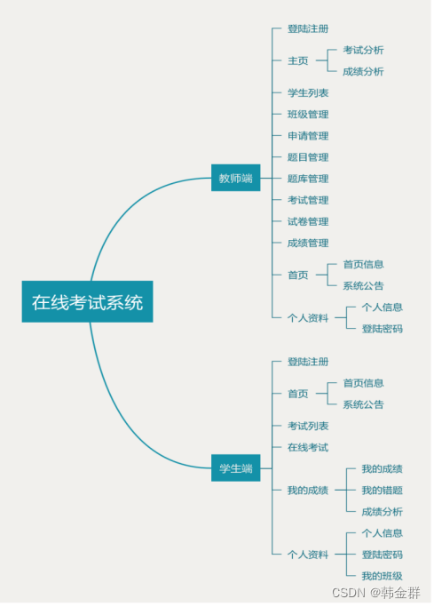 <span style='color:red;'>基于</span><span style='color:red;'>SpringBoot</span><span style='color:red;'>的</span>在线<span style='color:red;'>考试</span><span style='color:red;'>系统</span>