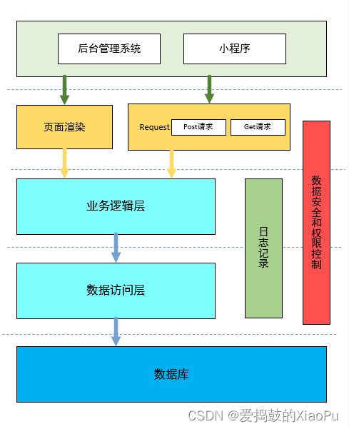 系统架构图