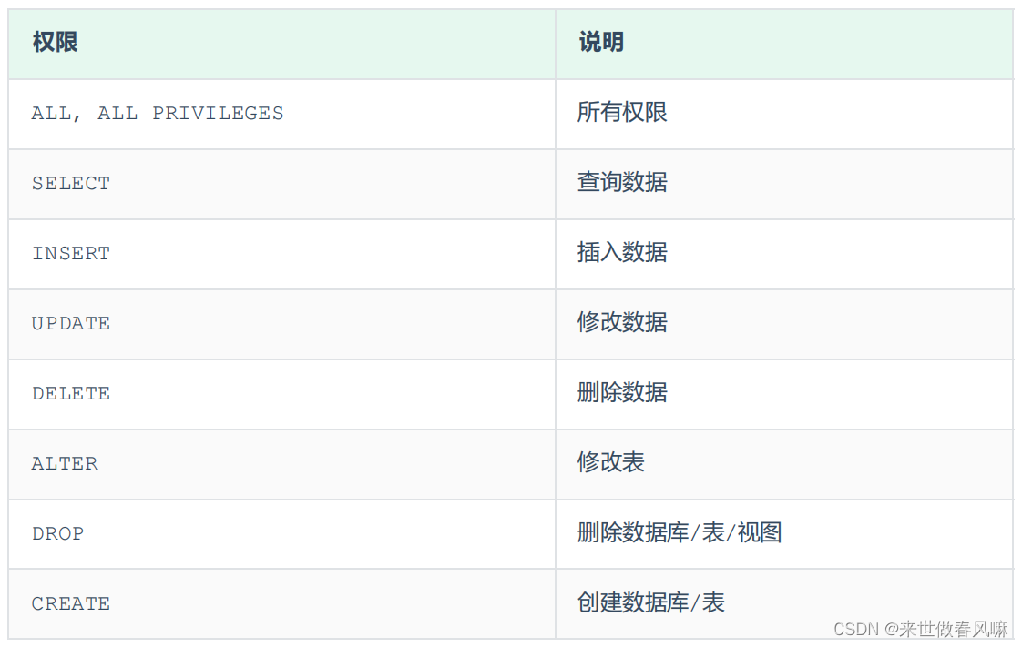 MySQL基础篇（一）SQL