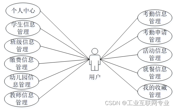 基于SSM+Jsp+Mysql的贝儿米幼儿教育管理系统