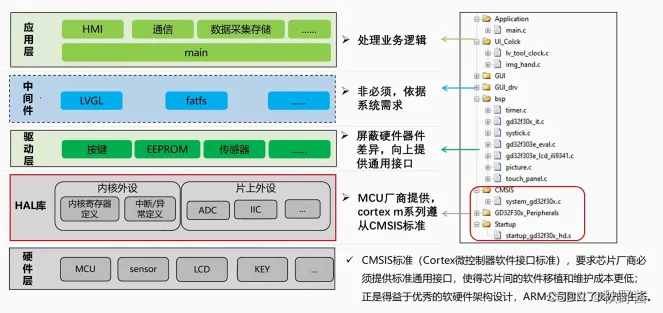 <span style='color:red;'>ARM</span><span style='color:red;'>32</span><span style='color:red;'>开发</span>——<span style='color:red;'>库</span>与包