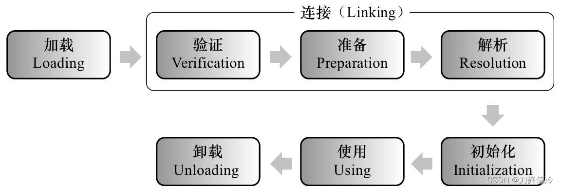 JAVA反射总结学习