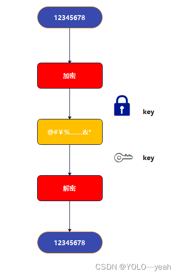 密码学基础-对称密码/公钥密码/混合密码系统 详解