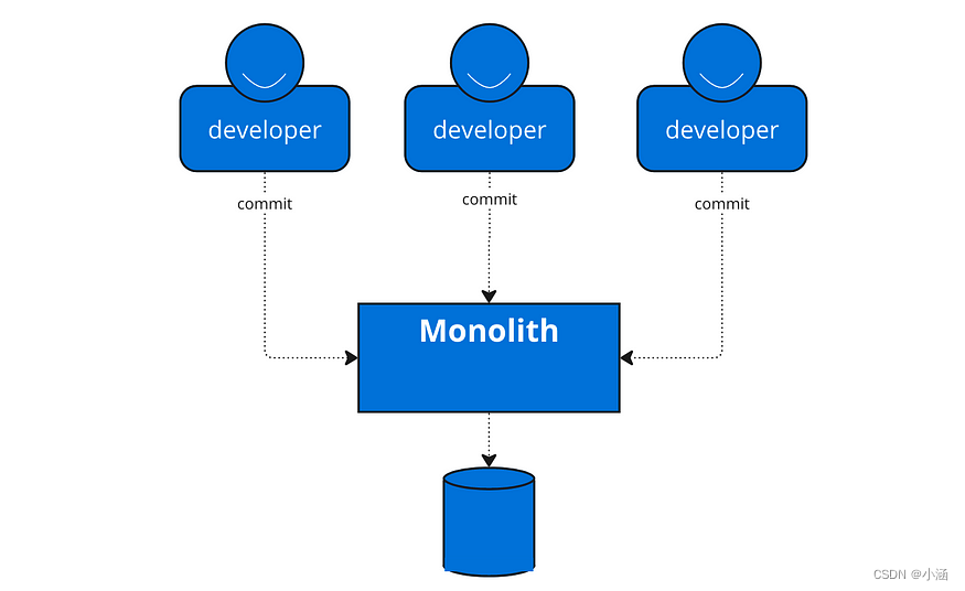 【微服务】以模块化单体架构开发微服务应用