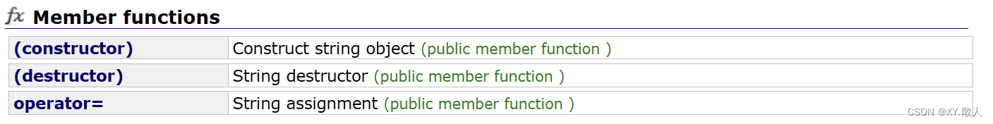 初识C++ · string的使用(1)