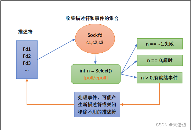 26-LINUX--I/O复用-select