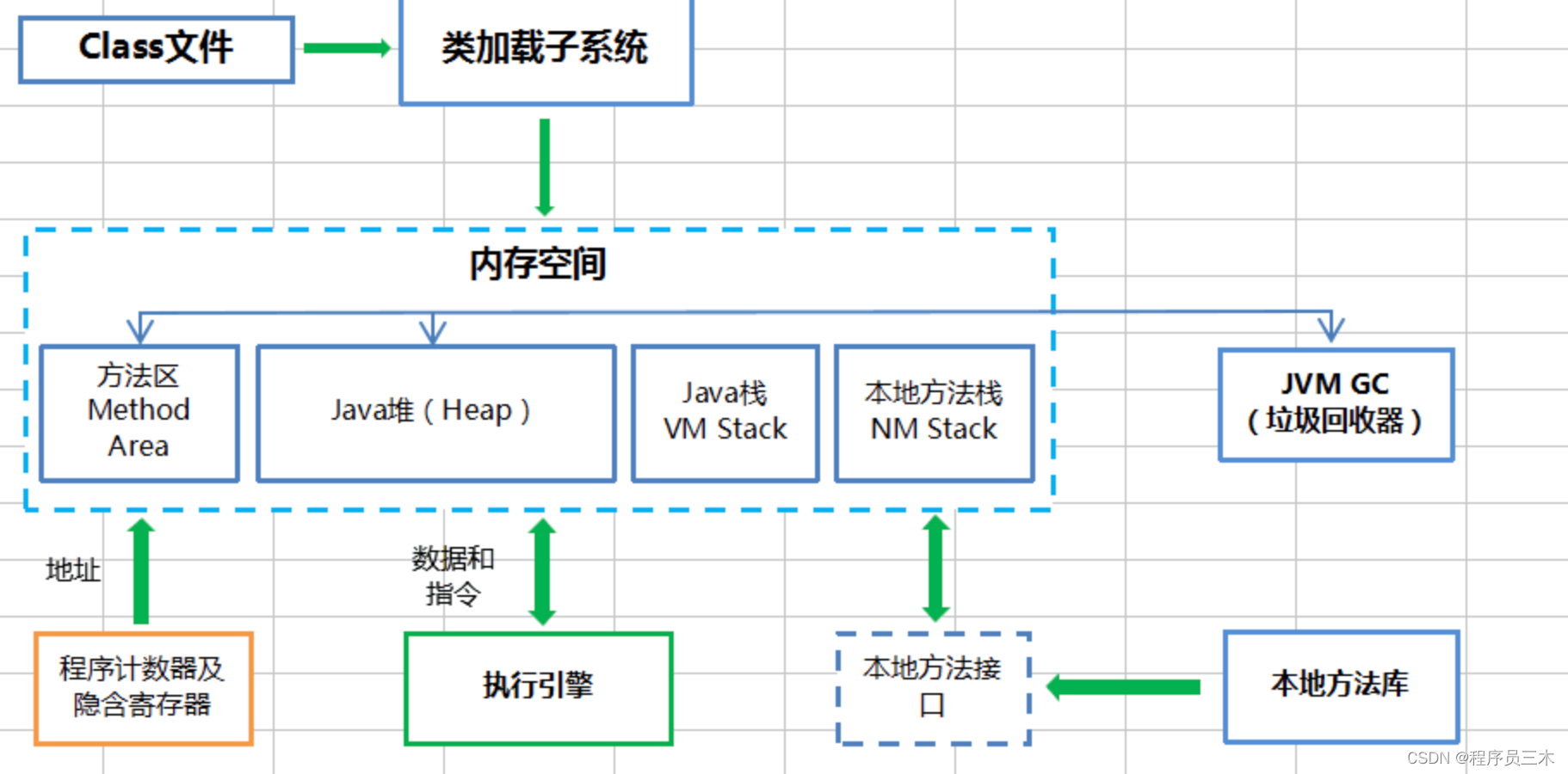 [AIGC] 字节跳动面试题：简单说说 JVM 的垃圾回收机制