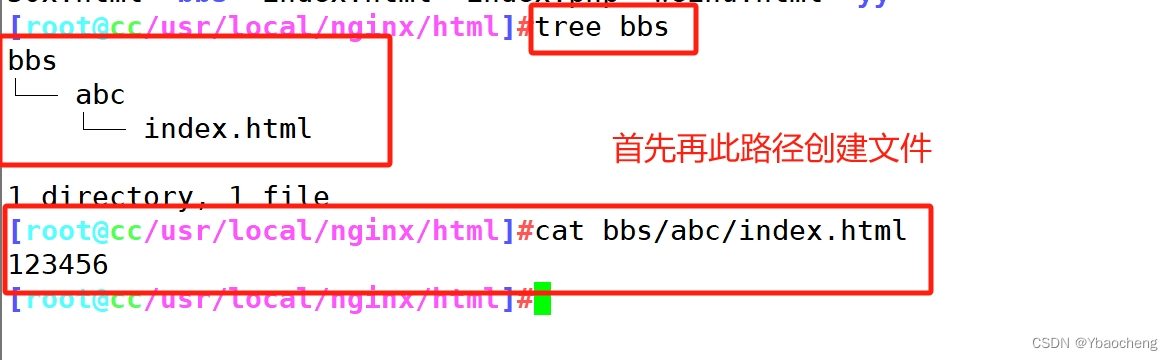 Nginx正则表达式