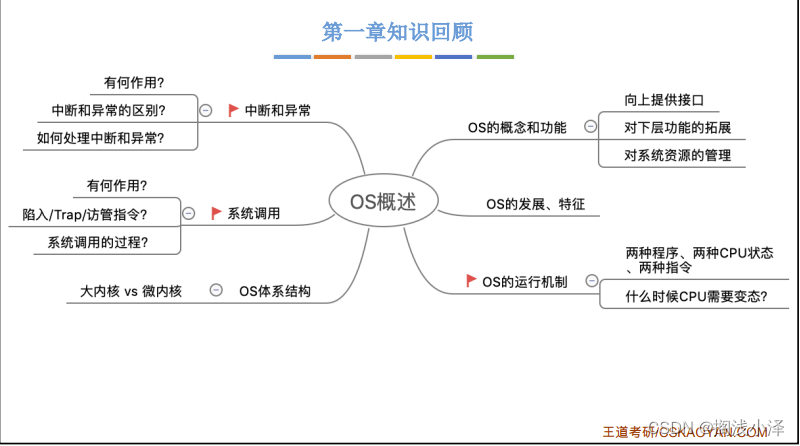 计算机操作系统总结（1）