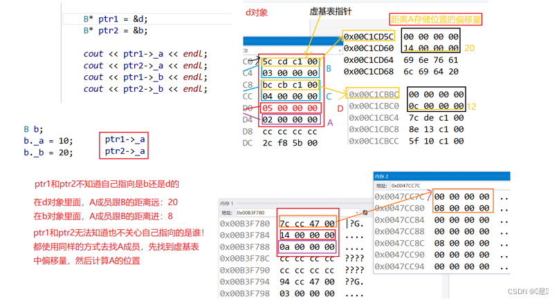 C++进阶-----继承