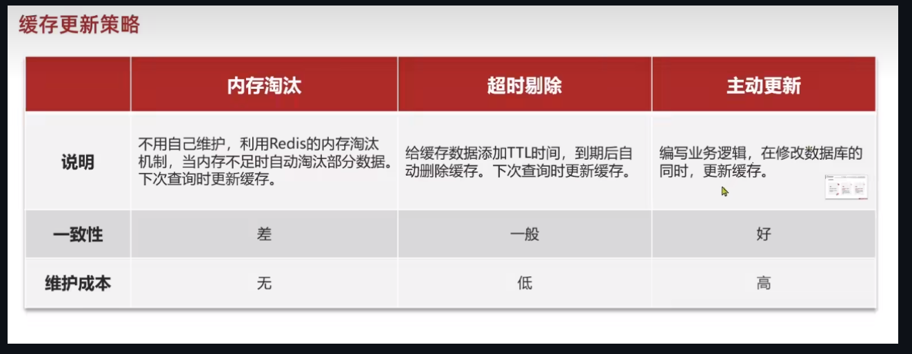 缓存相关问题记录解决