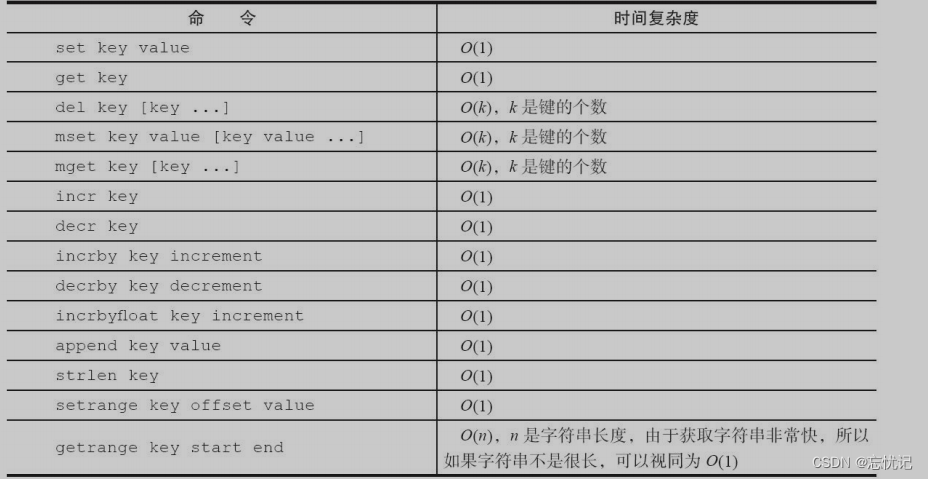 redis基础数据结构