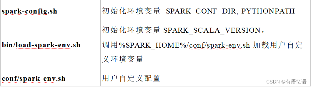 Spark内核<span style='color:red;'>解析</span>-脚本<span style='color:red;'>解析</span>2（六）