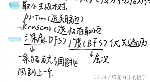 数据结构 | 查漏补缺之求叶子结点，分离链接法、最小生成树、DFS、BFS