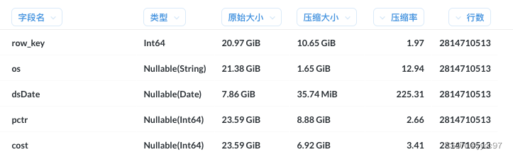 clickhouse（十五、存储优化实践）