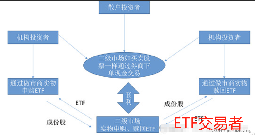 <span style='color:red;'>ETF</span><span style='color:red;'>交易</span>好不好？如何选择一个好的<span style='color:red;'>ETF</span>基金？