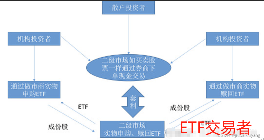 ETF<span style='color:red;'>交易</span>好<span style='color:red;'>不好</span>？如何<span style='color:red;'>选择</span><span style='color:red;'>一个</span>好<span style='color:red;'>的</span>ETF基金？