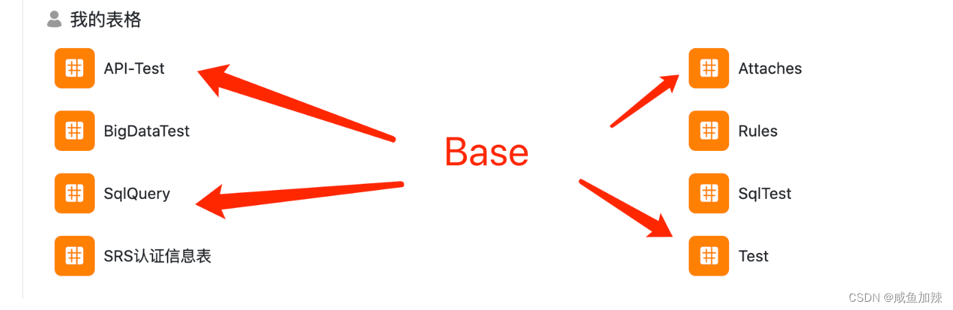 【seatable】表格的手把手教学-CSDN博客 image.