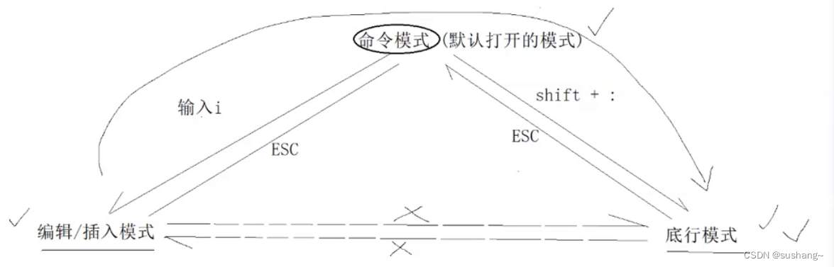 Linux开发<span style='color:red;'>工具</span>--<span style='color:red;'>vim</span>