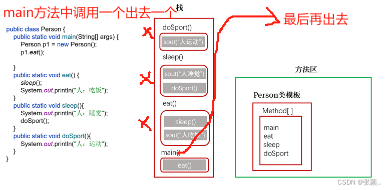 Java面向对象编程