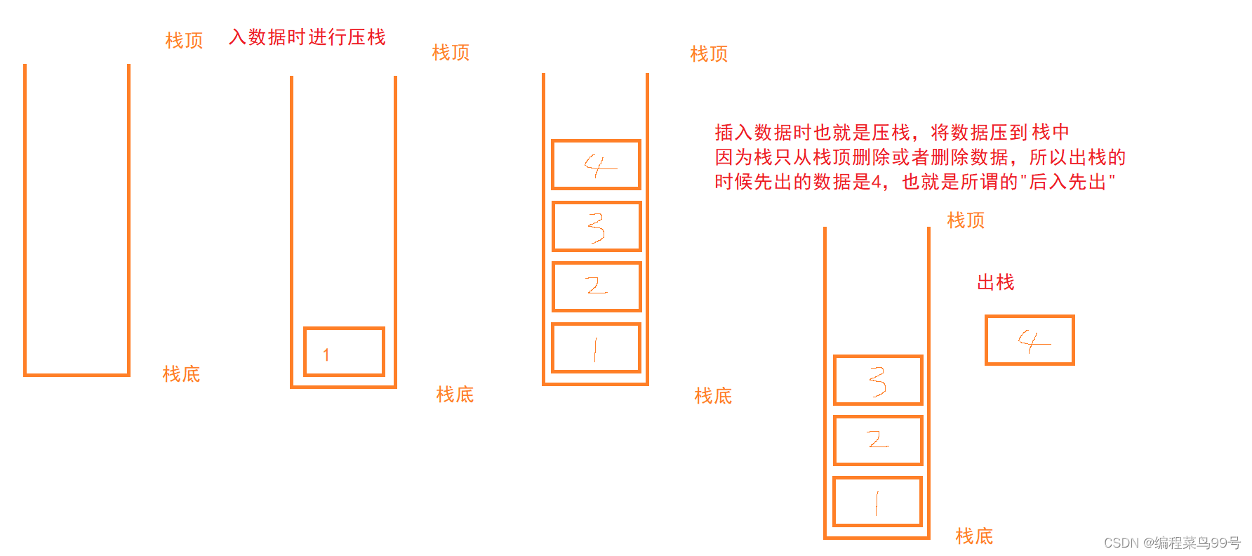 数据结构：栈和队列