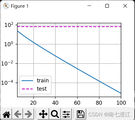 《动手学<span style='color:red;'>深度</span><span style='color:red;'>学习</span>(<span style='color:red;'>PyTorch</span><span style='color:red;'>版</span>)》笔记4.5