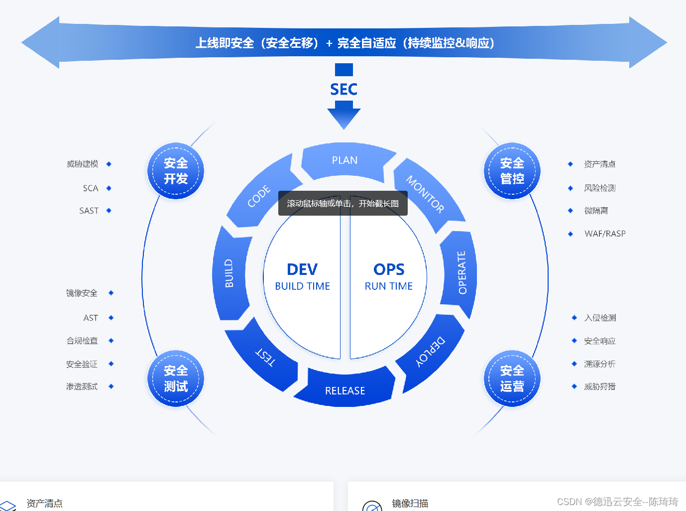 容器安全是什么？