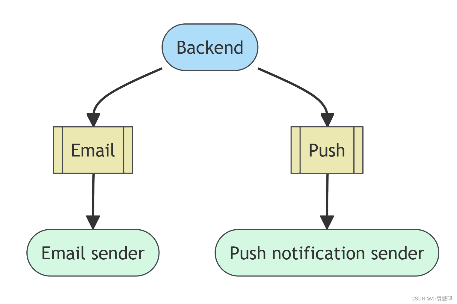 <span style='color:red;'>RabbitMQ</span>3.x之六_<span style='color:red;'>RabbitMQ</span>使用<span style='color:red;'>场景</span>