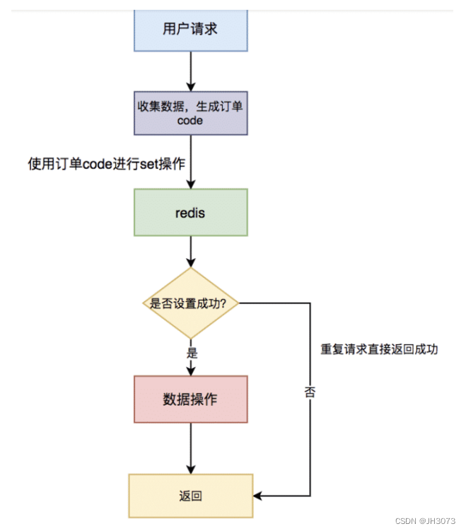 接口幂等性