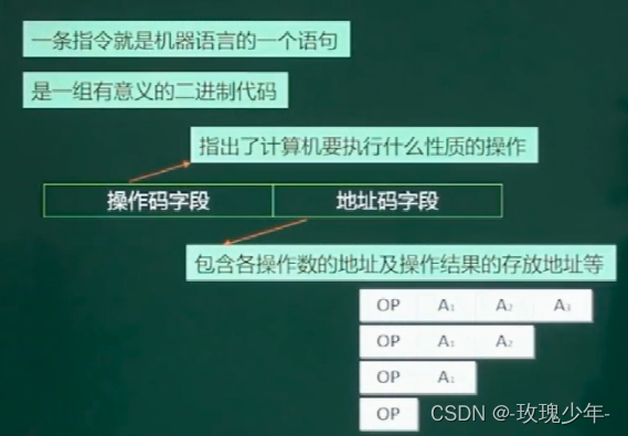 1.1计算机系统构成及硬件系统知识（下）