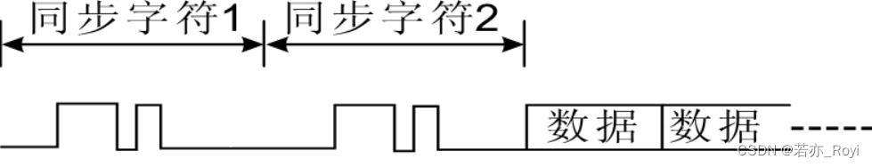 51单片机同步通信