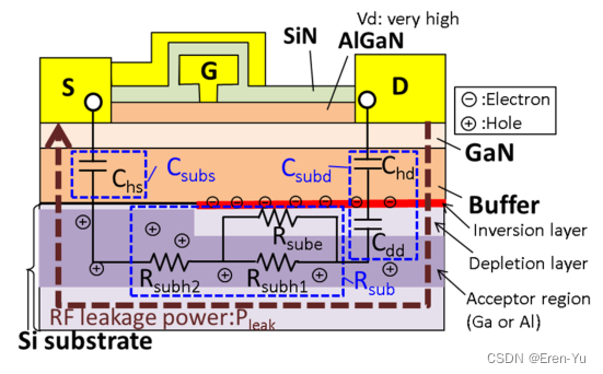 针对硅基氮化镓高电子迁移率晶体管(GaN-HEMT)的准物理等效电路模型，包含基板中射频漏电流的温度依赖性