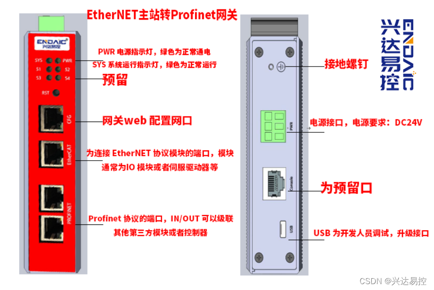 EtherNET主站转Profinet网关实现EtherNET协议和Profinet协议相互转换