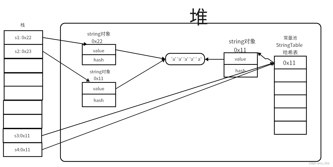 Java中String类常用方法