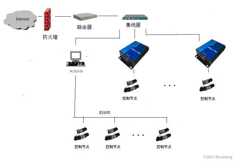 支持下一代网络IpV6的串口服务器,IpV6串口485接口转网口