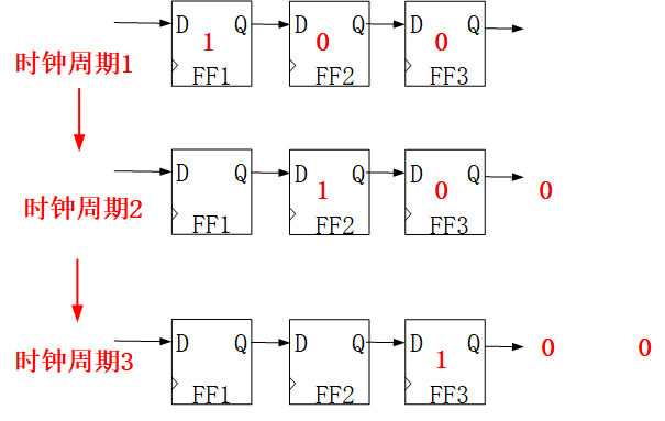 【FPGA】线性反馈移位寄存器（LFSR）的Verilog实现