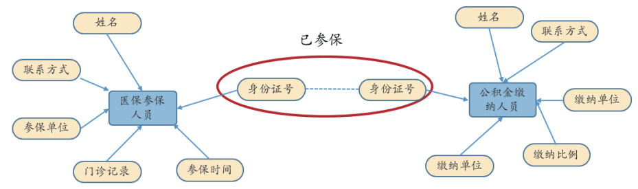 图片名称