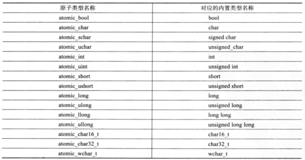 C++11（下）：线程库