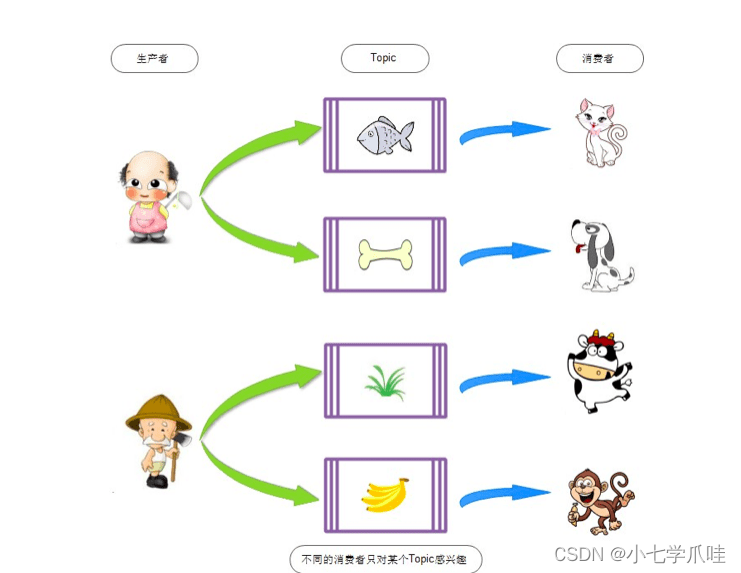 第二章 RocketMQ 的安装与启动