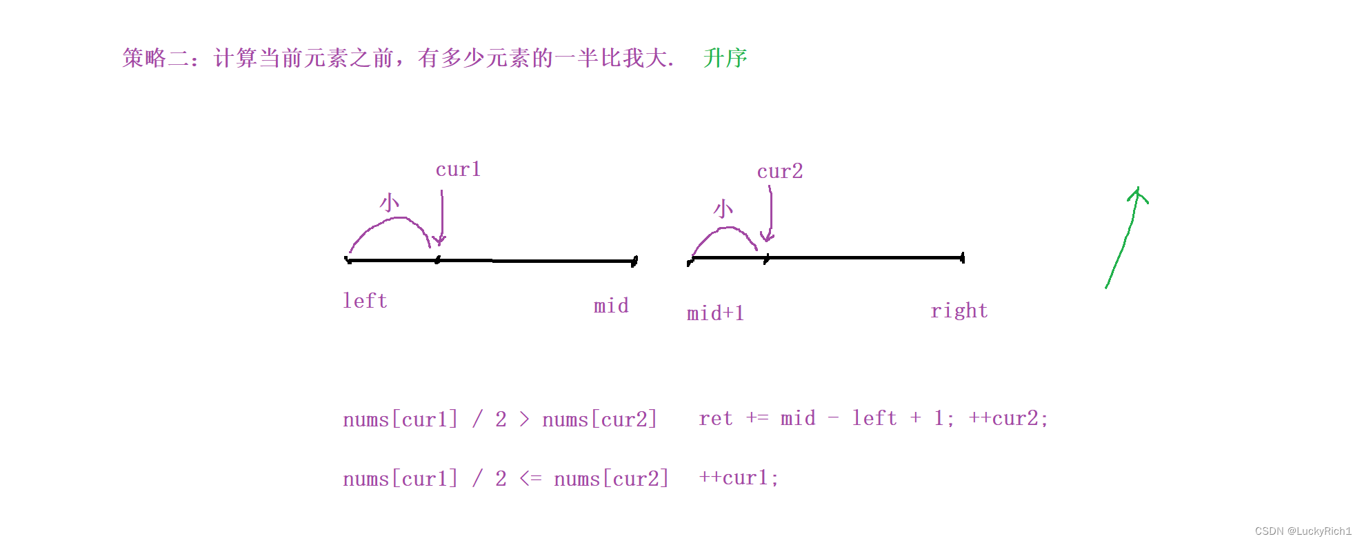 【基础算法总结】分治—归并