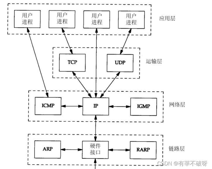 TCP<span style='color:red;'>的</span>连接和<span style='color:red;'>关闭</span><span style='color:red;'>的</span><span style='color:red;'>那些</span>事