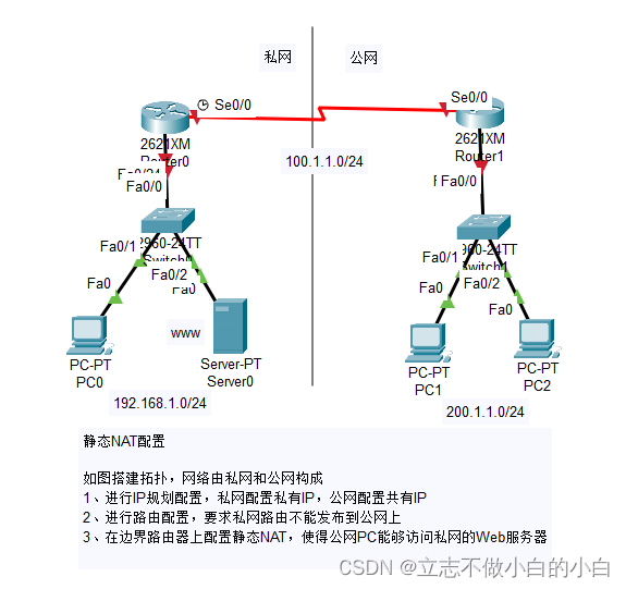 思科网络中如何进行<span style='color:red;'>静态</span><span style='color:red;'>NAT</span>配置