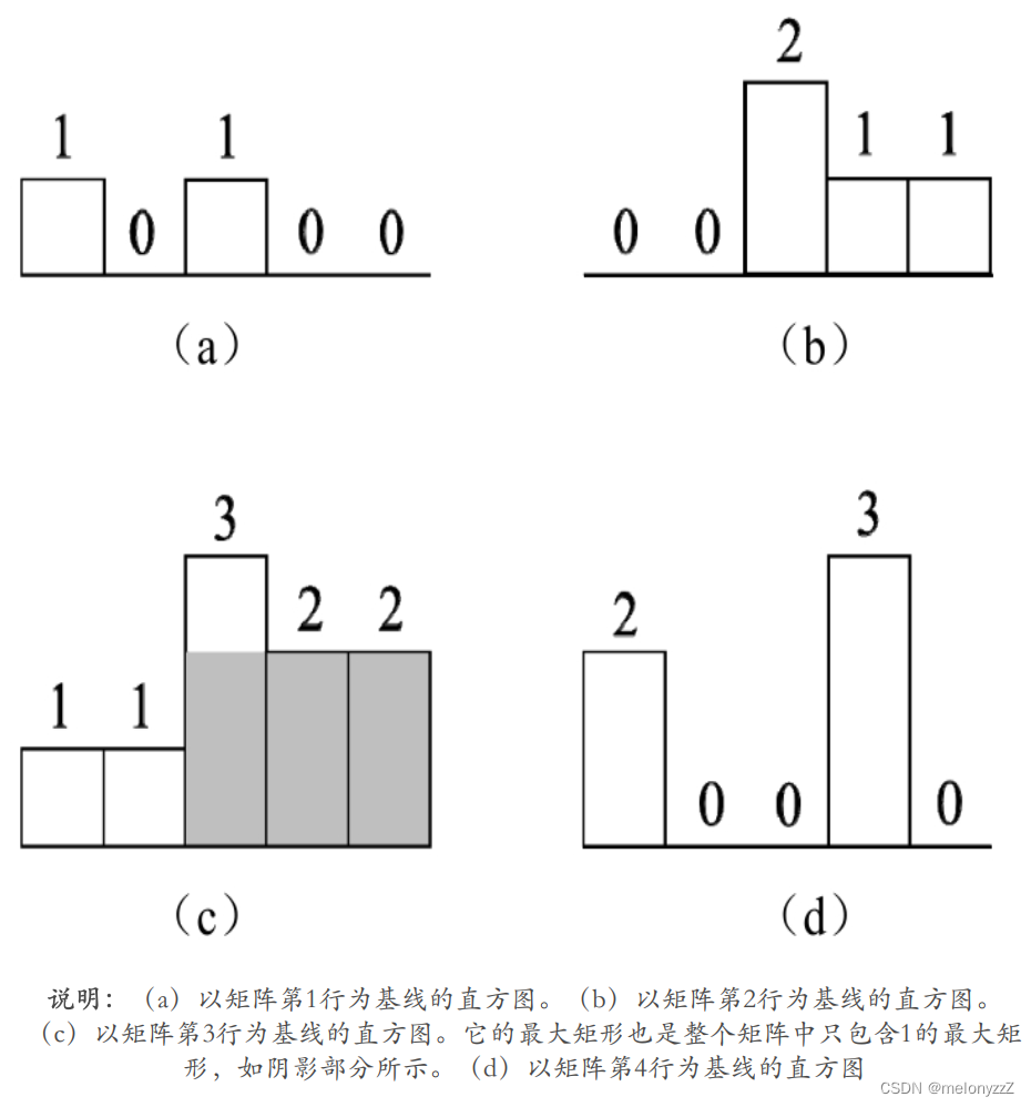 《剑指 Offer》专项突破版 - 面试题 38、39 和 40 : 通过三道面试题详解单调栈（C++ 实现）