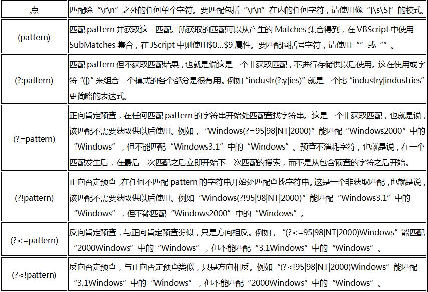 【夯实技术基本功】「底层技术原理体系」全方位带你认识和透彻领悟正则表达式(Regular Expression)的开发手册（正则符号深入解析 ）