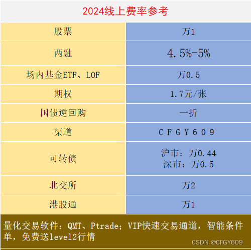 成都融资融券利率目前最低水平是4.5%~5%！两融开通完整条件是什么？