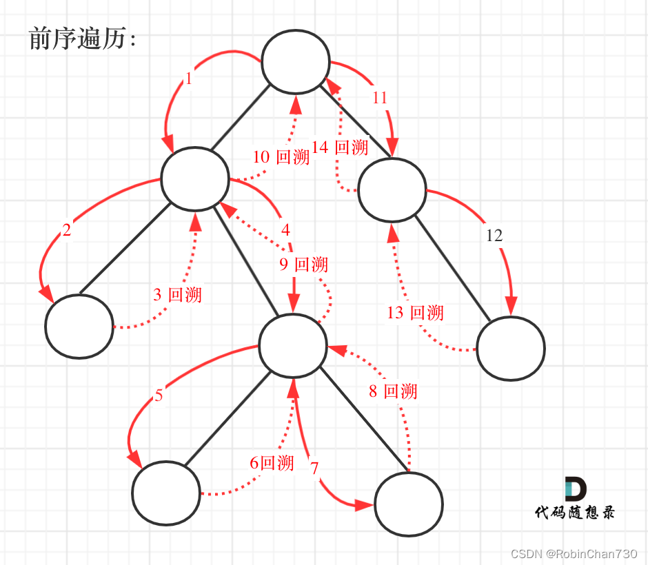 力扣日记12.3-【二叉树篇】二叉树的所有路径